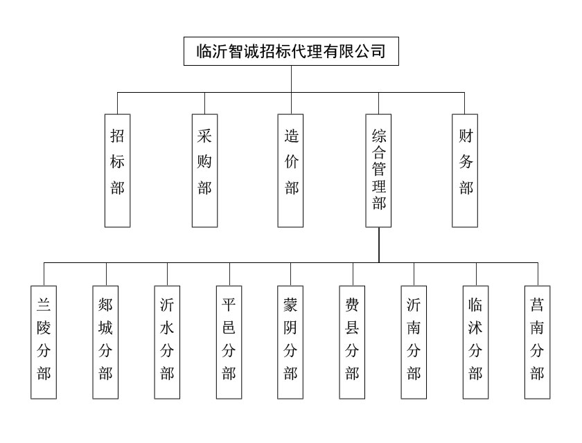 組織結構.jpg