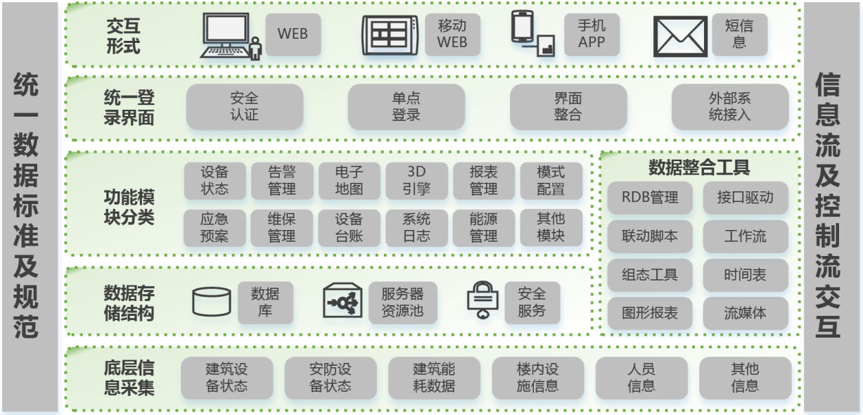 智能化信息集成系統(tǒng)(IBMS)解決方案 賦能智慧未來的核心引擎